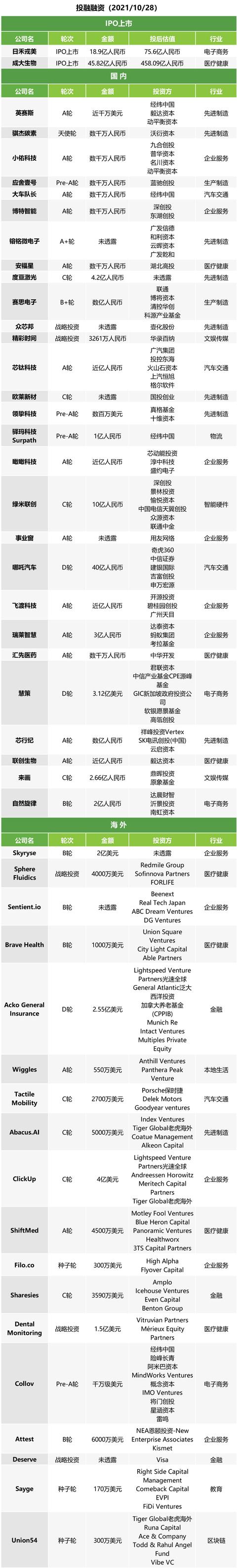 午报 | 脸书改名Meta；元气森林向14万下单用户每人赠送一箱饮料