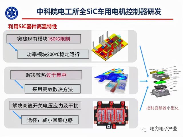 新能源汽车SiC电机驱动控制器研究进展