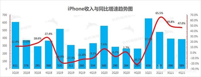 苹果：iPhone 十三香不香？销量增长平平而已