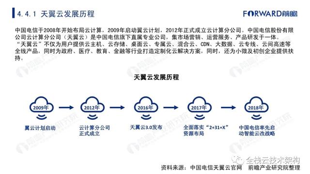 中国云计算行业深度研究（附链接）-第47张图片-9158手机教程网