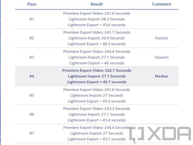 英特尔i5-12600K和i9-12900K 评测：Alder Lake 彻底改变了游戏规则