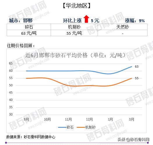 砂石骨料网单价
