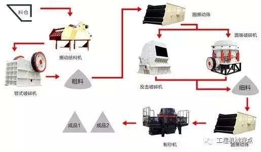 制砂机喷淋系统