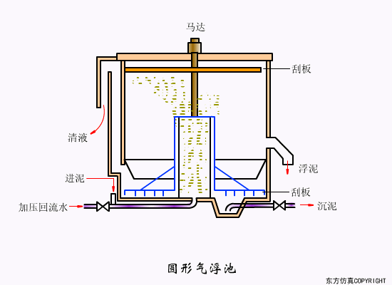 转鼓真空过滤机结构和工作原理
