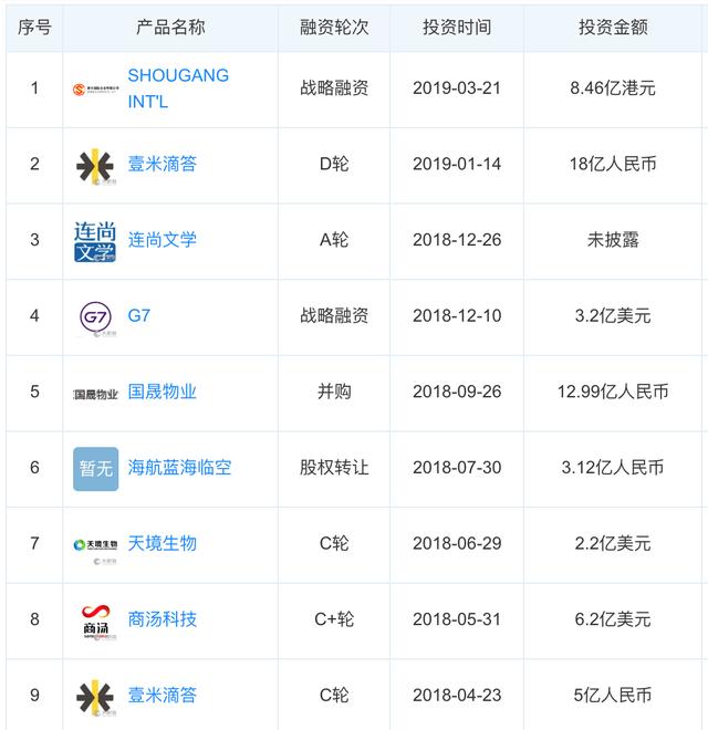 厚朴投资(厚朴投资背后金主) 第3张