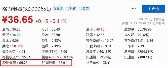 白酒基金限购，下周白酒怎么办，A股能继续反弹吗？