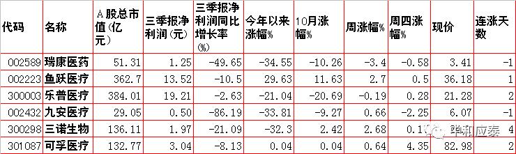 周五A股重要投资信息