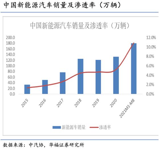 新能源背景加速汽车铝化，千亿车用能源解析集群，产业链绳