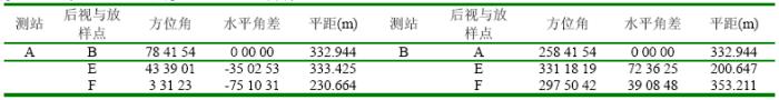 土木工程测量控制点展绘