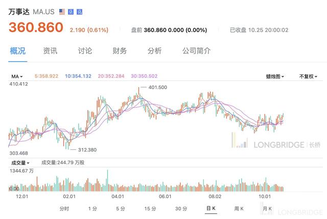 特斯拉之后，谁是万亿美元俱乐部下一个成员？