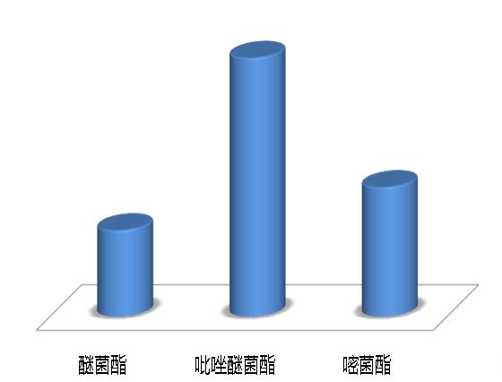 特立独行的吡唑醚菌酯，除了杀菌又，还能干保健副业3