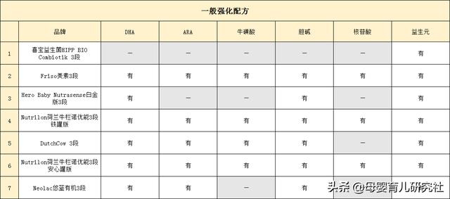 荷兰奶粉有哪些品牌