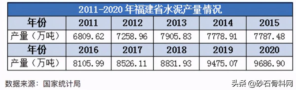 福建砂石骨料网