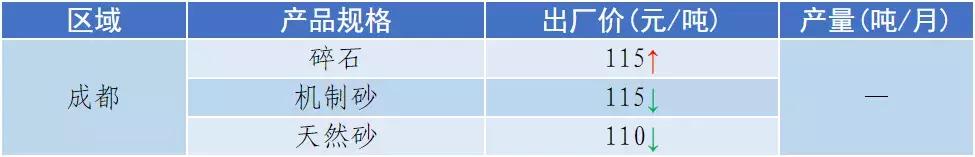 南充砂石价目表