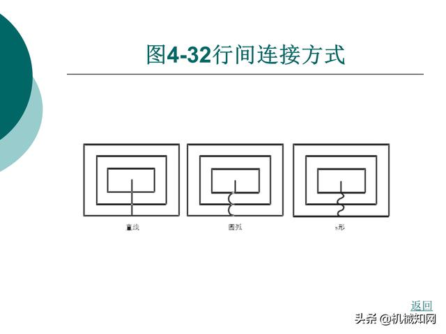 CAXA制造工程师教程，数控铣床编程实例，直观易懂