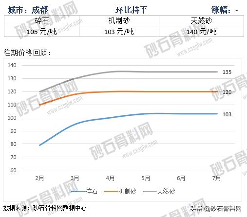 砂石骨料网单价