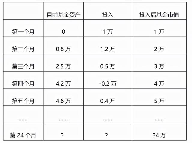 华夏基金如何买(买华夏基金安全吗)