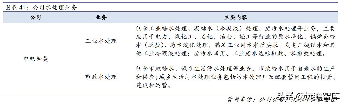 战略转型，隆华科技：新材料渐入佳境，“风”“光”助力二次腾飞