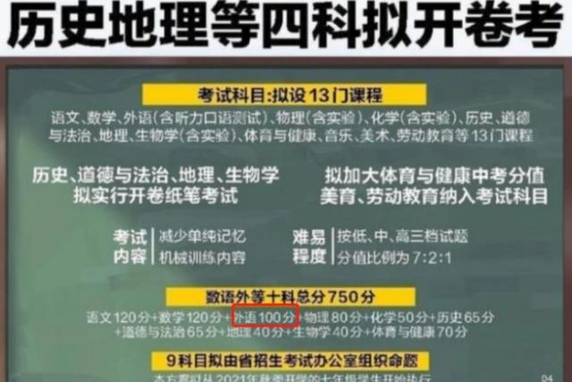 英語學科真要涼了 上海把英語踢出小學考試 釋放重要信號 Kks資訊網