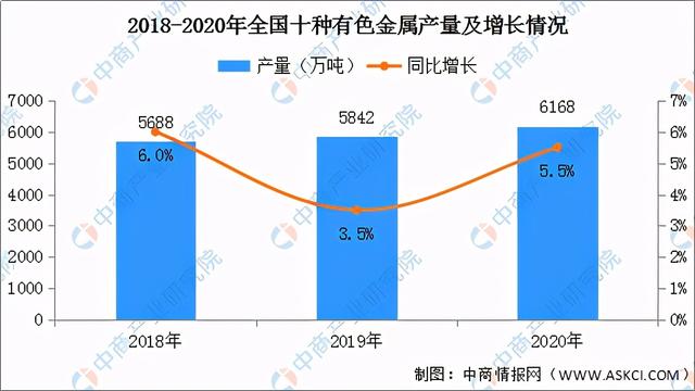 耐火材料产业发规划