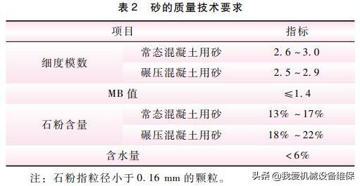 制砂机基础浇筑