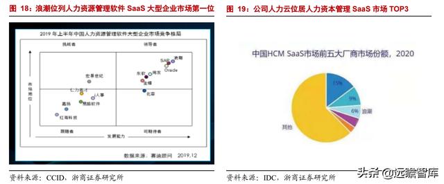 中美博弈，加速ERP国产化，国资龙头浪潮国际：欲借东风云化转型