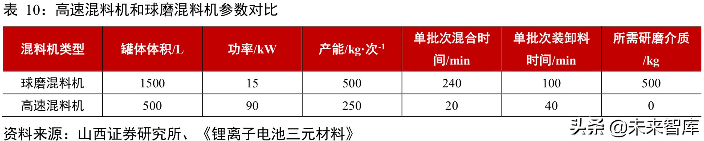 宜宾简易移动破碎机排行
