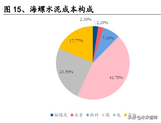 建材行业研究：消费建材底部之时，注重需求与成本改善的弹性