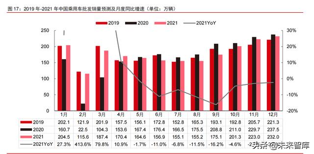 智能电动汽车行业108页深度研究及2022年投资策略报告