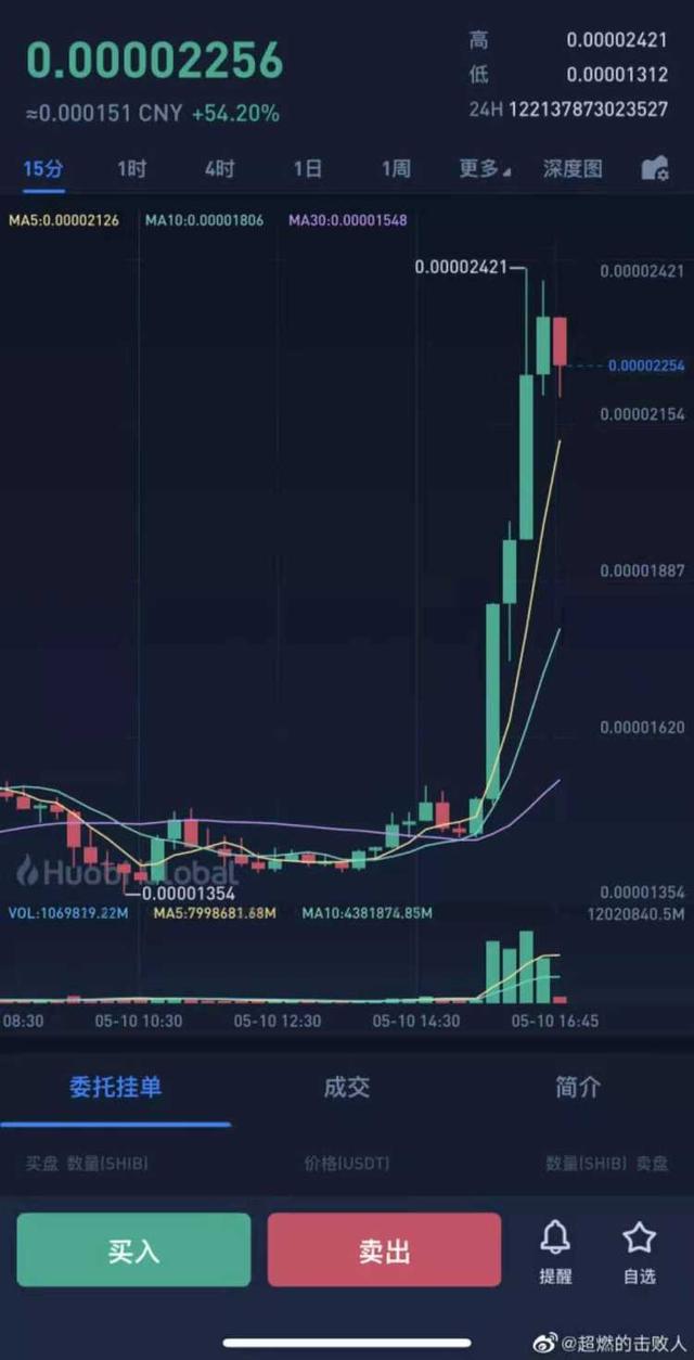 shib币官方推特最新消息的简单介绍