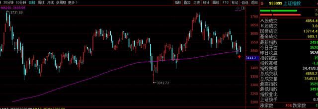 2022年投资，需要注意两点