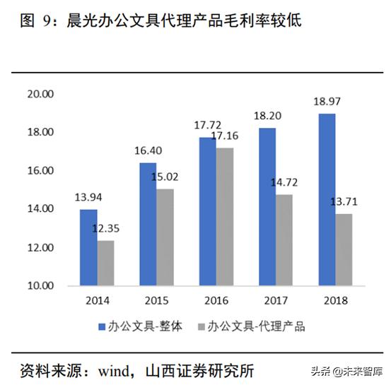 办公用品公司