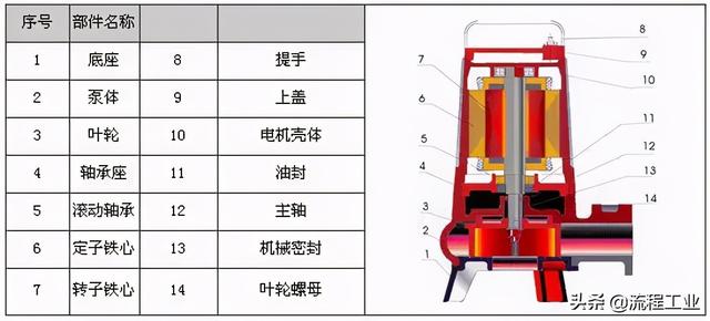 制砂机剖面图