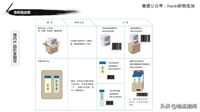 物流系统有哪些