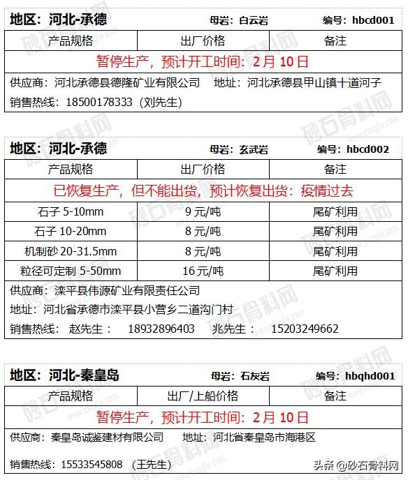 郑州砂石展有疫情吗