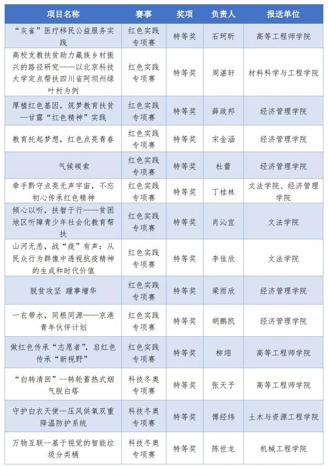 挑战杯土木工程作品展