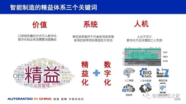 114页数字化工厂规划、建设与技术实践