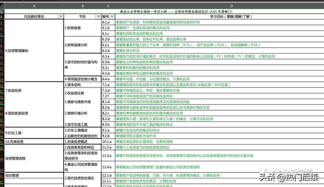 2021基金从业资格考试真题及解析「2021公务员报名时间」