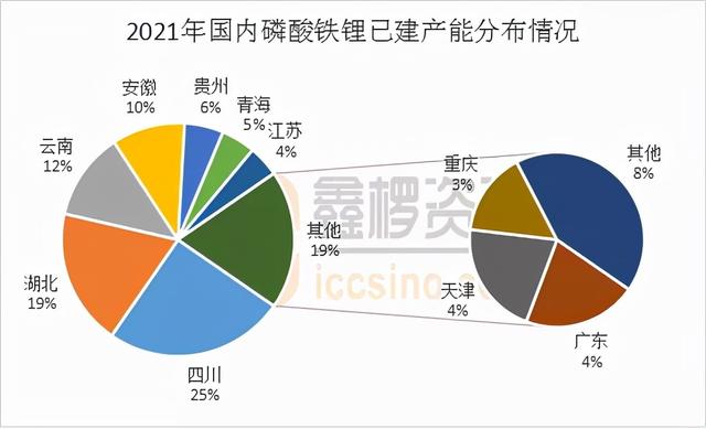 特斯拉再挥大旗，磷酸铁锂迈上康庄大道