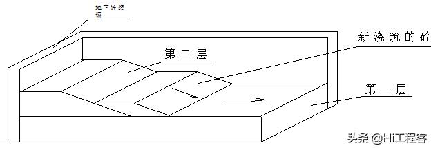 砂石料生产施工方案