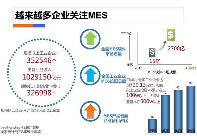 制造业工业4.0：智能工厂规划（84页）