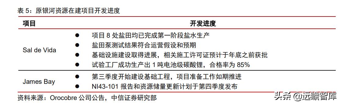 尾矿所有权归属
