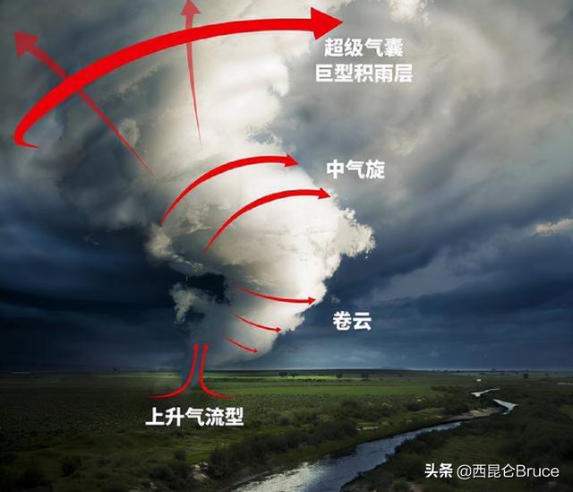 预示着什么呢？青海湖出现龙吸水，湖水被龙卷风带入空中