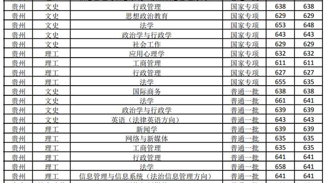 杭州商学院历任校长