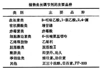 1次说清玉米生长调节剂使用方法1