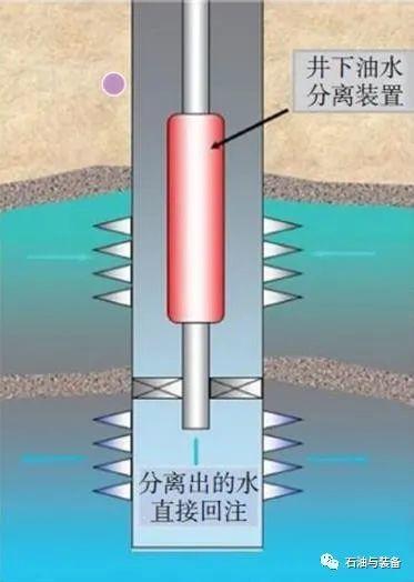 海洋油气工程未来十年发展