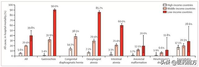 王金湖 | 儿童是祖国的花朵，为何儿童肿瘤的药物研发却很受伤？