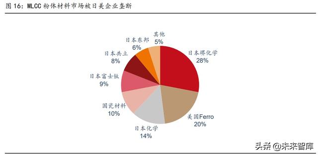 重庆湿式球磨制砂机供应