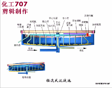 安阳链斗式洗砂机厂家