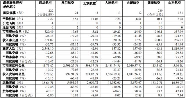 中国有哪些航空公司（我国十大航空公司排名）